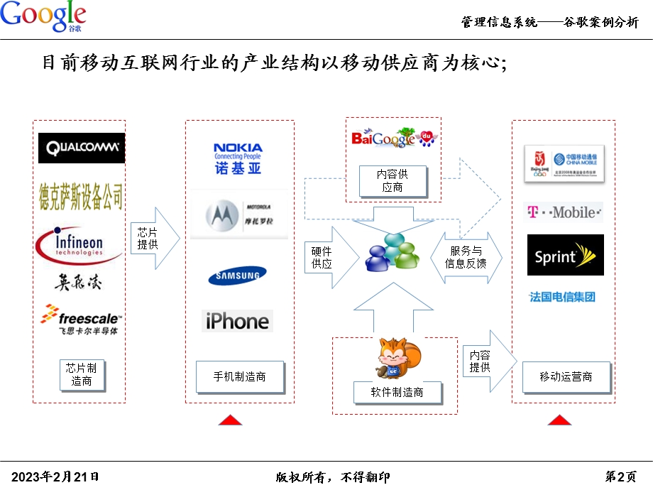 移动互联网谷歌案例分析(1).ppt_第3页