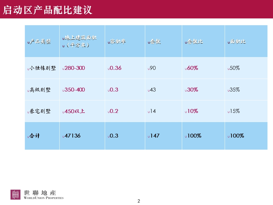 【商业地产-PPT】北京鲁能东海花园项目策划方案(1).ppt_第2页