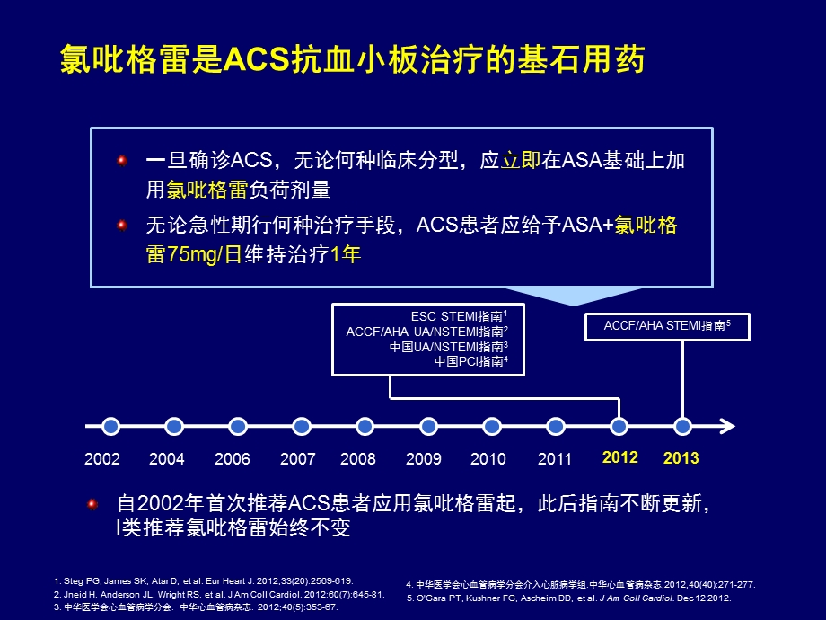 0317_氯吡格雷的循证之路.ppt_第2页