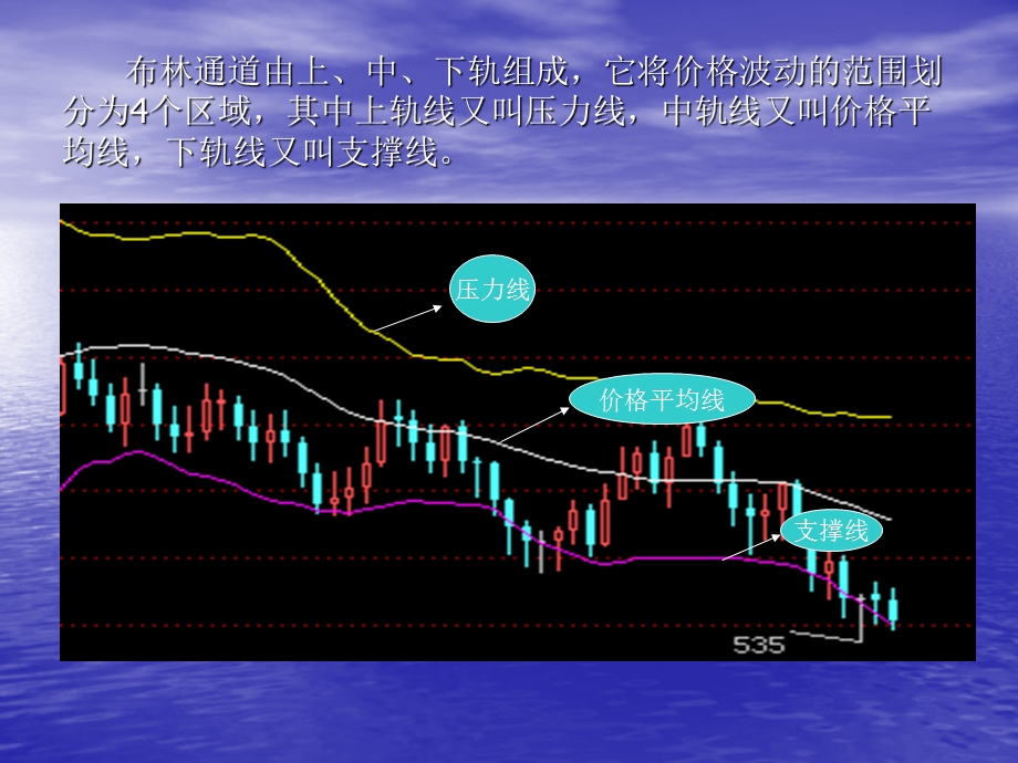 布林带战法及精准操作点【ppt】 .ppt_第2页