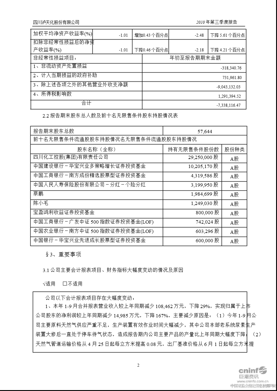 泸 天 化：2010年第三季度报告正文.ppt_第2页