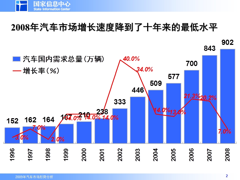 徐长明——2009年商用车市场分析.ppt_第2页