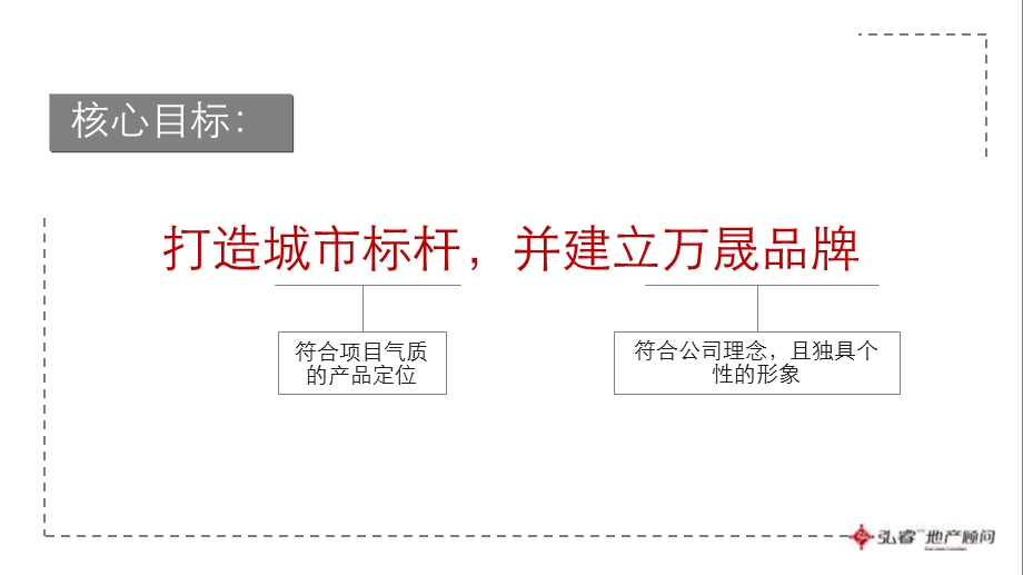 2011年7月3日宿迁马陵项目营销策划报告.ppt_第2页