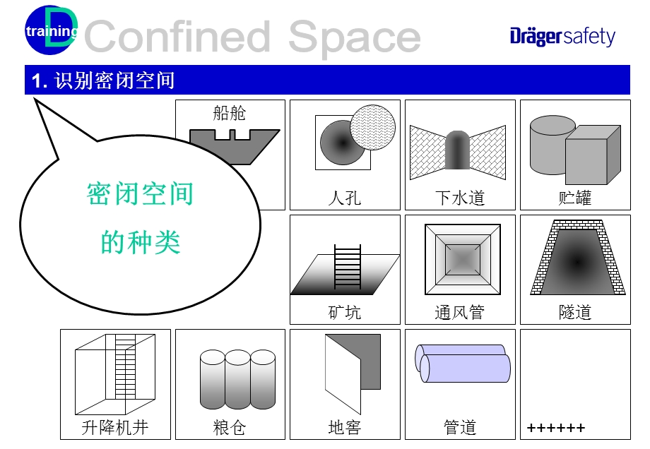 密闭空间安全作业常识.ppt_第3页