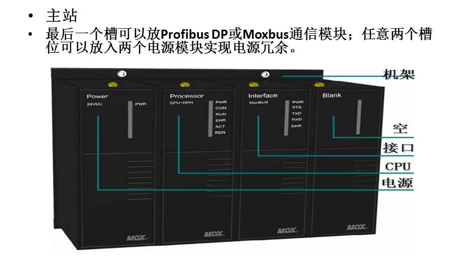 MOX下位机现场硬件.ppt_第3页