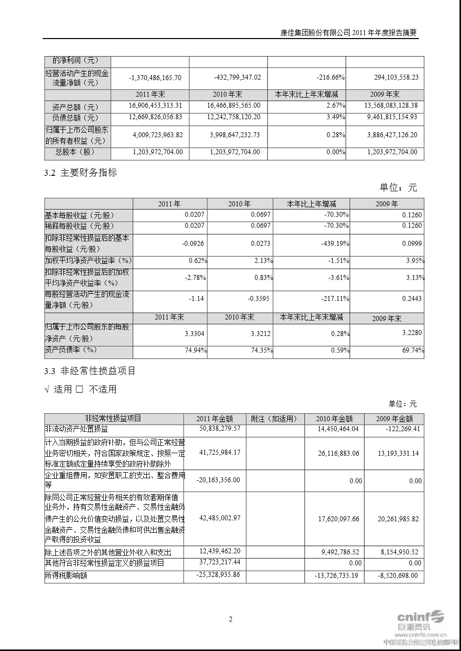 深康佳Ａ：2011年年度报告摘要.ppt_第2页