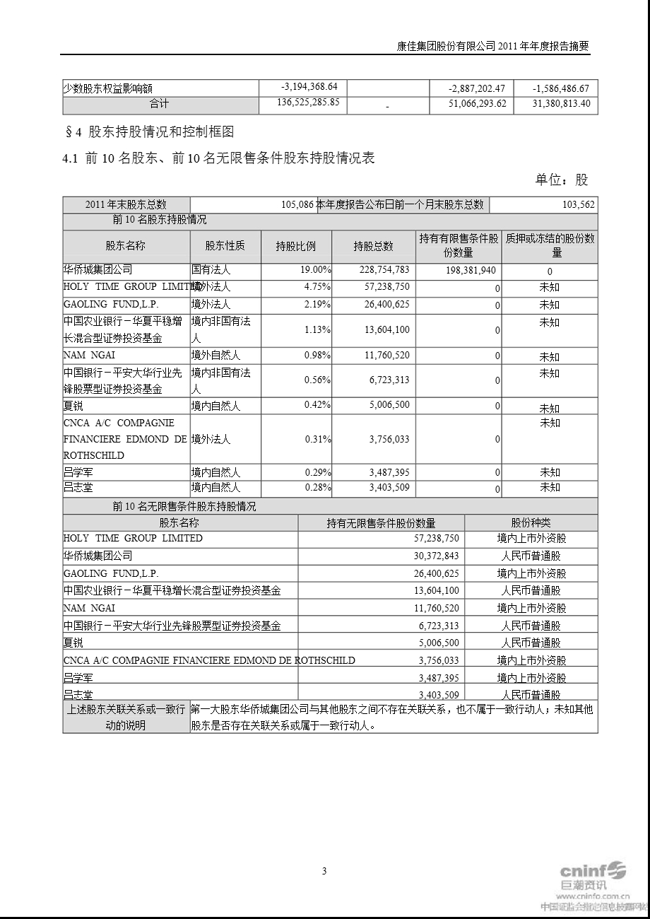 深康佳Ａ：2011年年度报告摘要.ppt_第3页