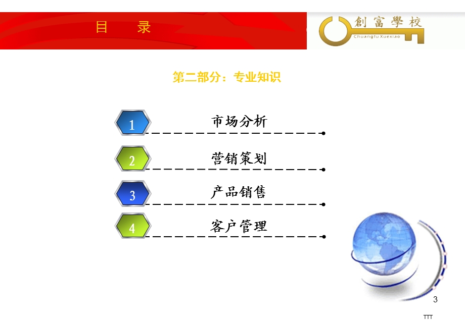 2010年高级营销员培训(2).ppt_第3页