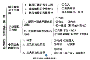 上海初三思想品德中考复习提纲(教师进修学院老师整理).ppt.ppt