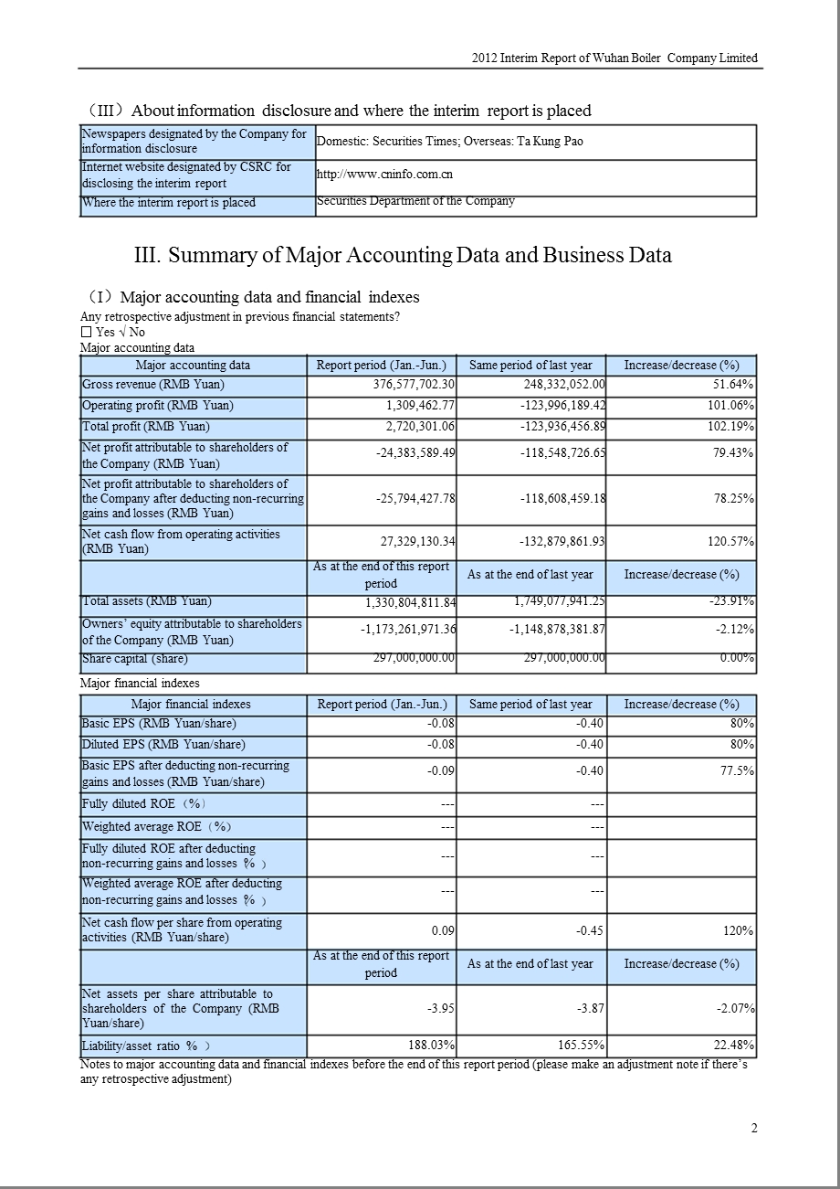_ST武锅B：2012年半年度报告（英文版） .ppt_第2页