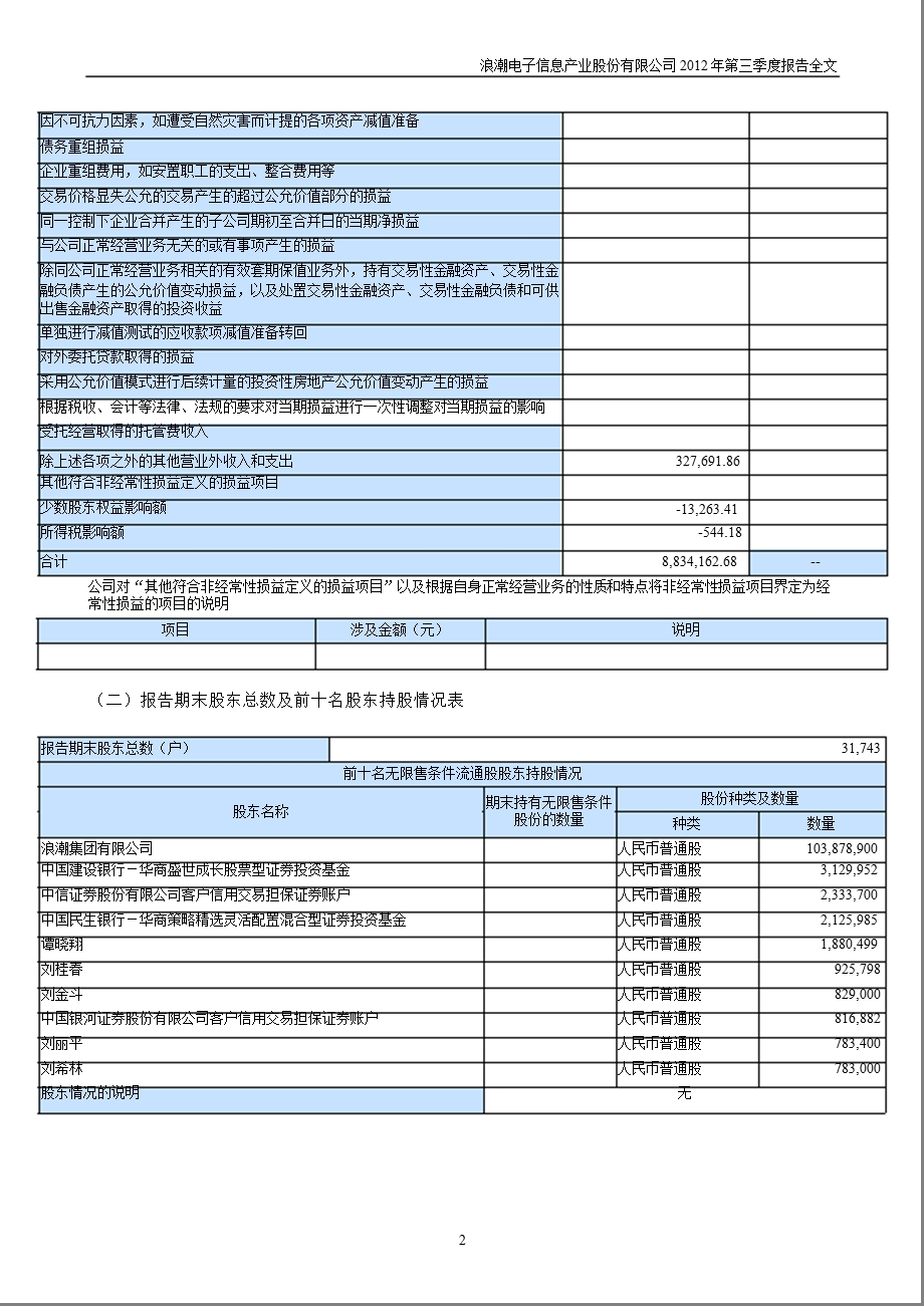 浪潮信息：2012年第三季度报告全文.ppt_第2页