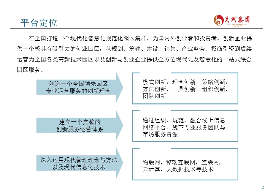 2013科技园区运营平台方案定稿.ppt_第3页