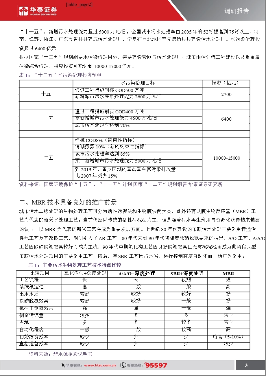 碧水源调研报告.ppt_第3页