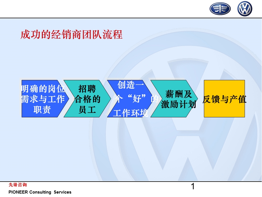 一汽大众薪酬1.ppt_第2页