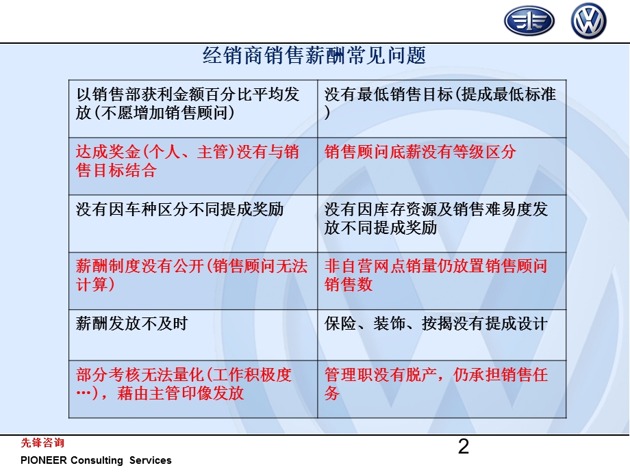 一汽大众薪酬1.ppt_第3页