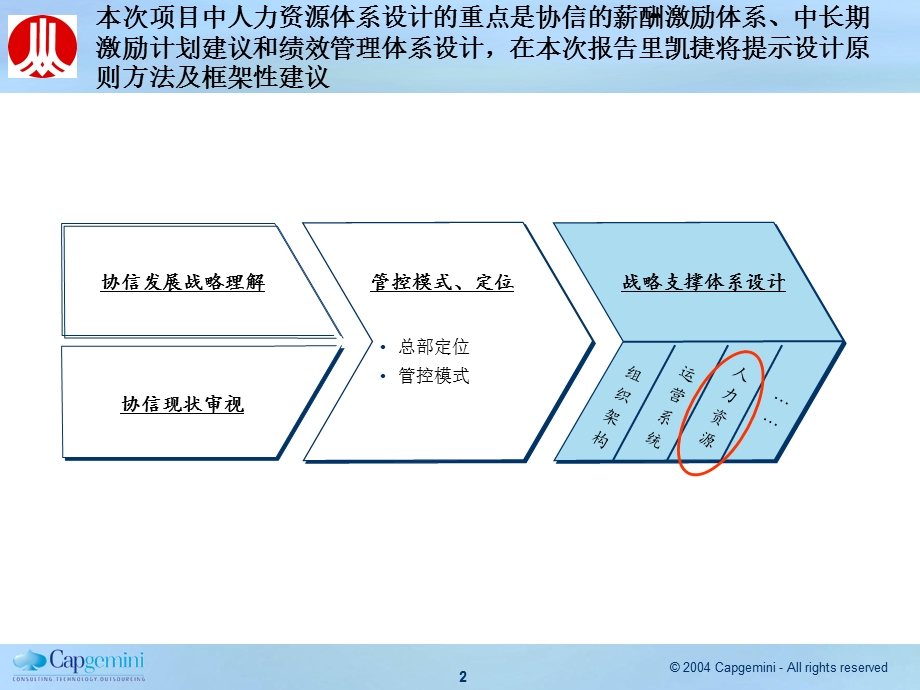 集团战略与人力资源咨询项目--薪酬设计.ppt_第2页