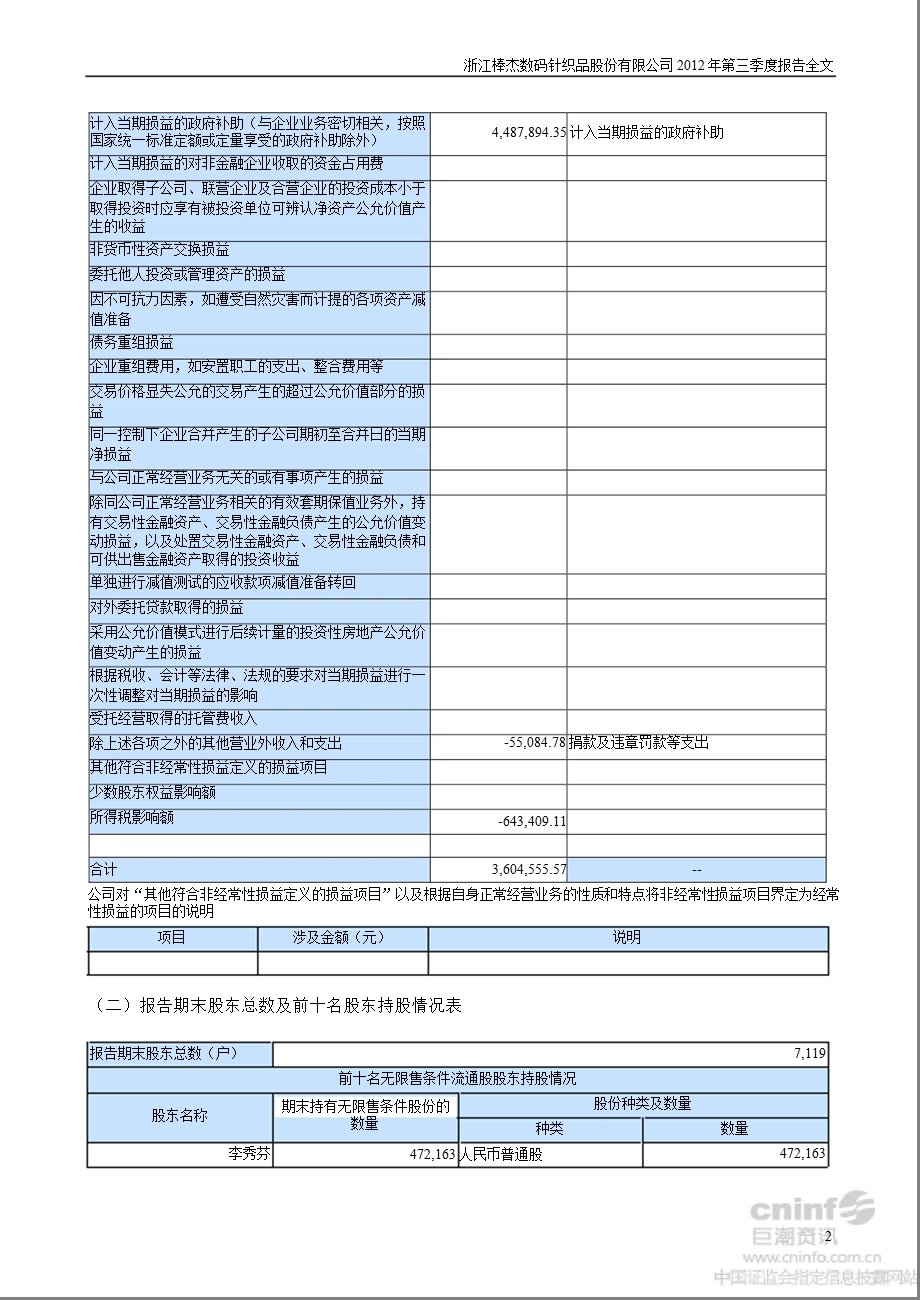 棒杰股份：2012年第三季度报告全文.ppt_第2页