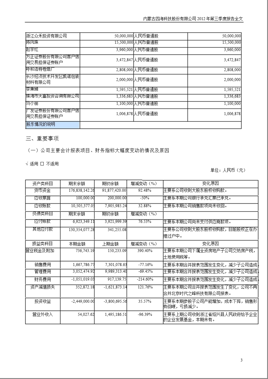 四海股份：2012年第三季度报告全文.ppt_第3页