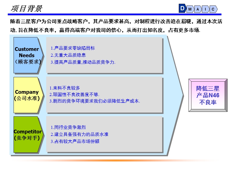 三星不良率改善案例（经典） (1).ppt_第2页