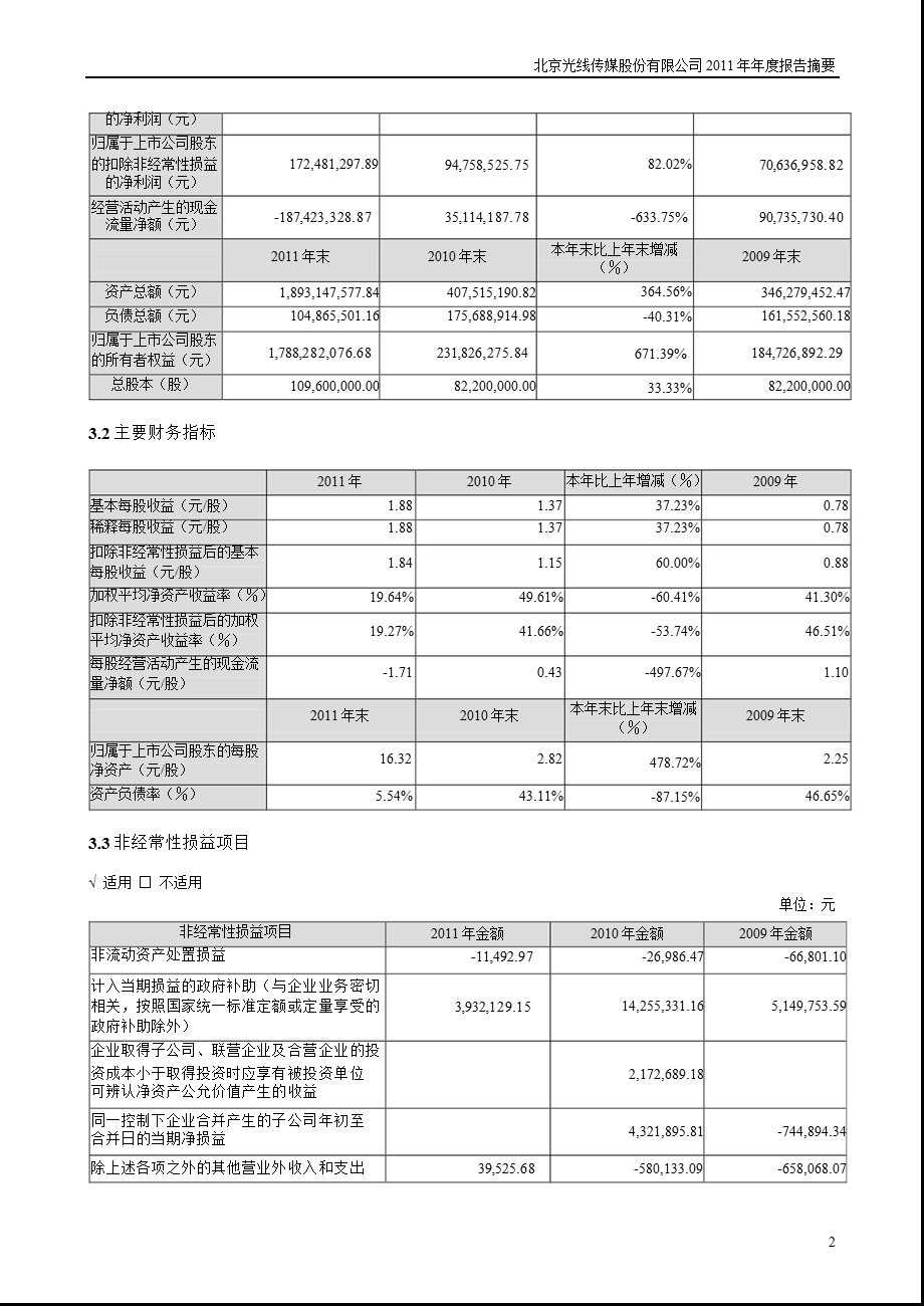 光线传媒：2011年年度报告摘要.ppt_第2页