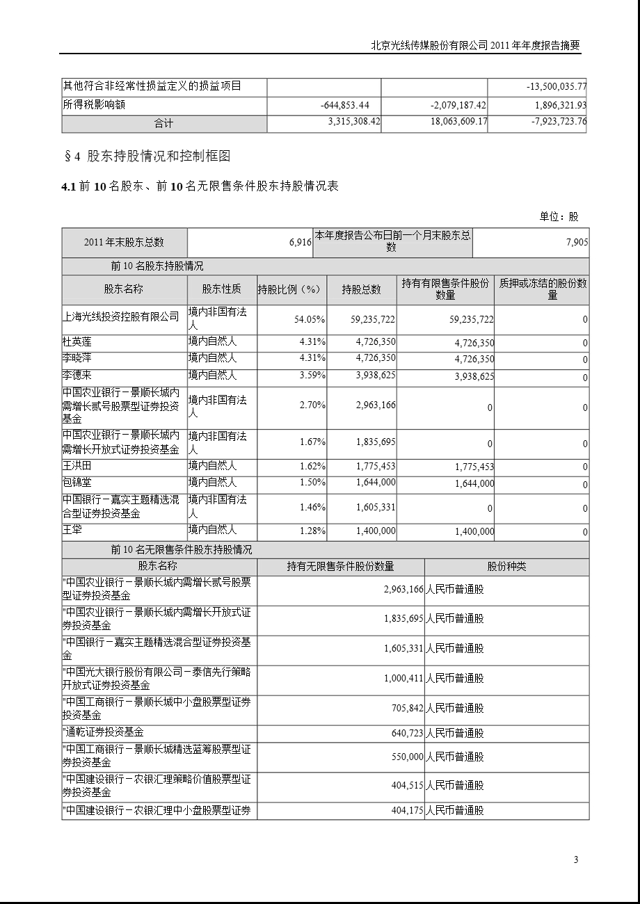 光线传媒：2011年年度报告摘要.ppt_第3页