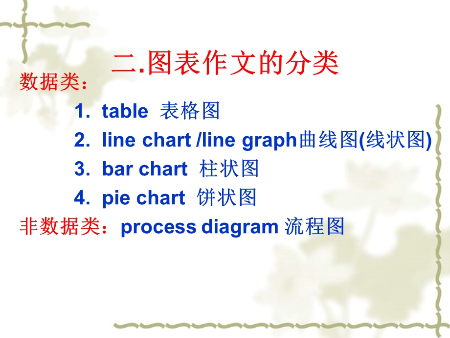 雅思线形图.ppt_第3页