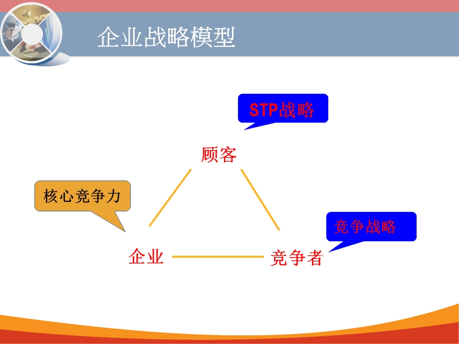 培训教学PPT企业行为模式再造(1).ppt_第2页