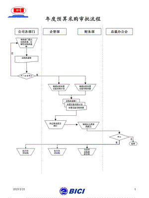 固定资产管理流程.ppt