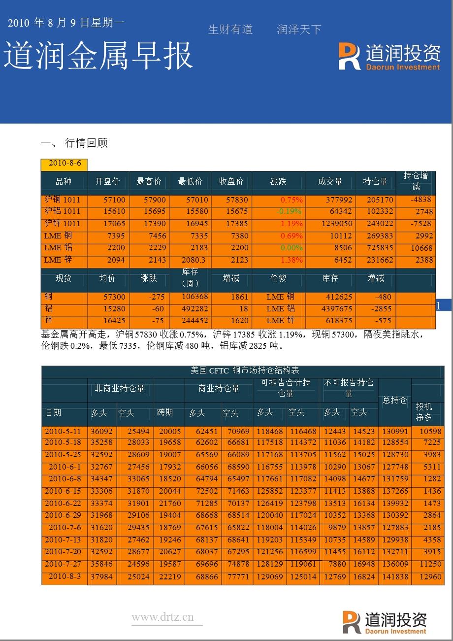 道润投资+金属早报+2010年8月9日.ppt_第1页