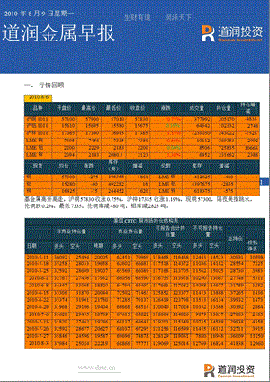 道润投资+金属早报+2010年8月9日.ppt