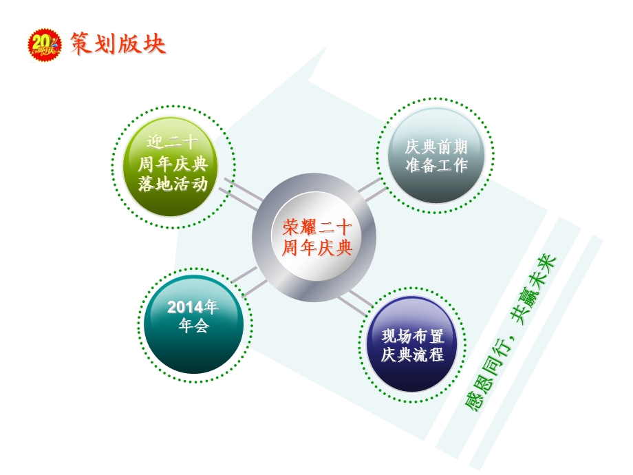 2013-2014力威公司二十周年庆年会晚会策划方案(ppt).ppt_第3页