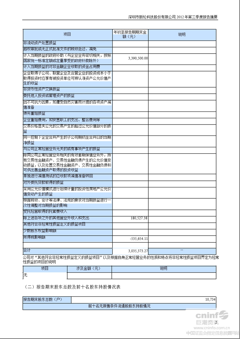 新纶科技：2012年第三季度报告正文.ppt_第2页