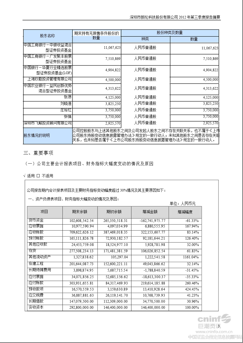 新纶科技：2012年第三季度报告正文.ppt_第3页