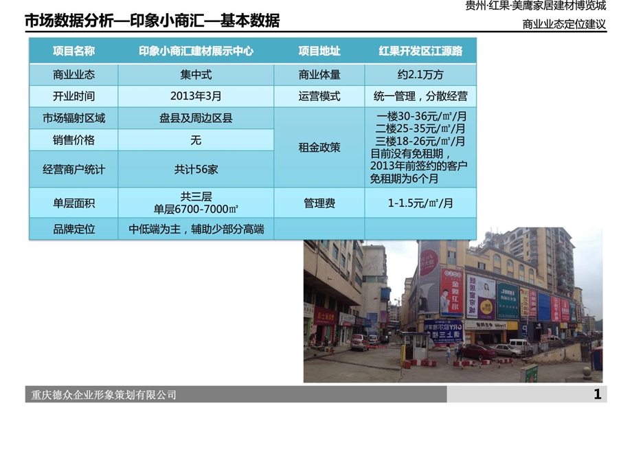 红果-美鹰家居建材博览城商业业态定位建议[指南].ppt_第3页