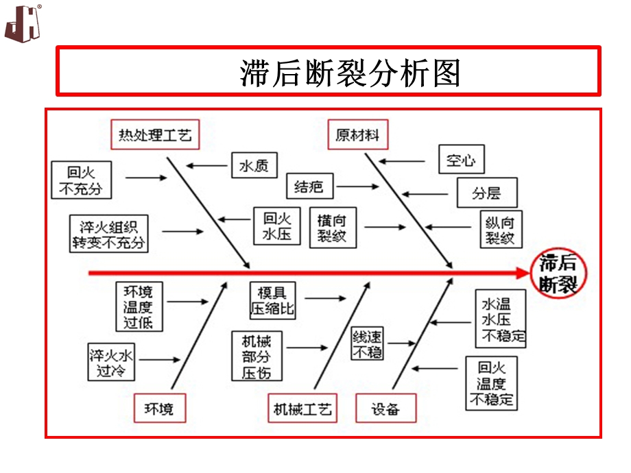 质量问题案例分析.ppt_第3页