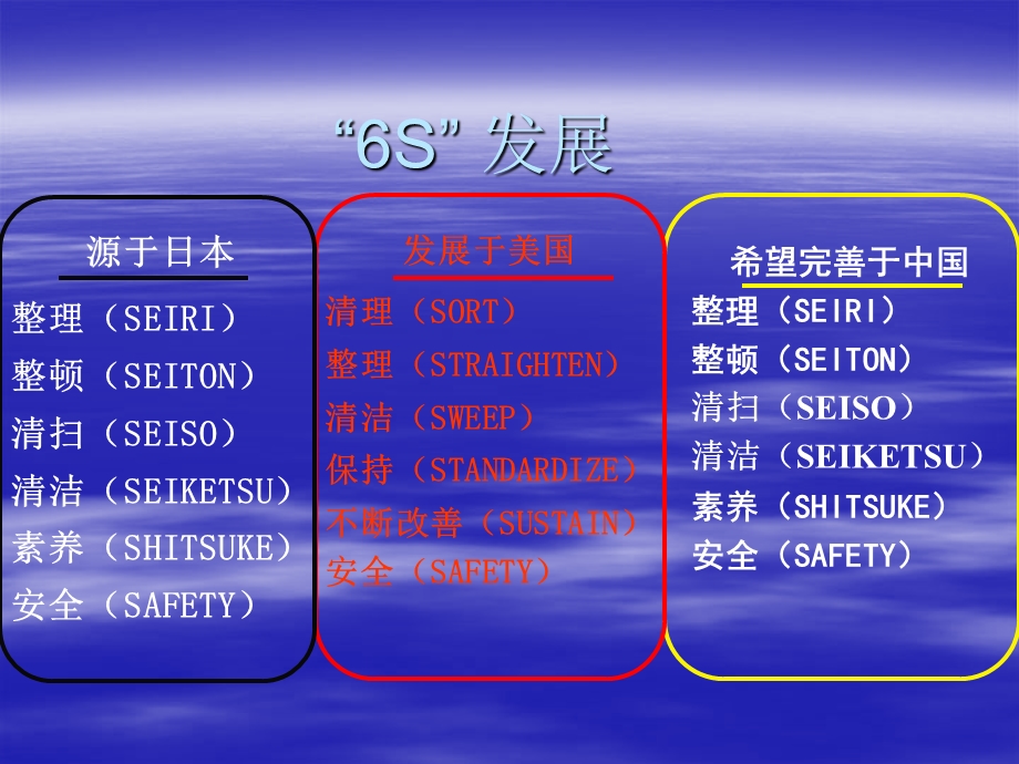 汽车4S店售后部6S培训(2).ppt_第3页