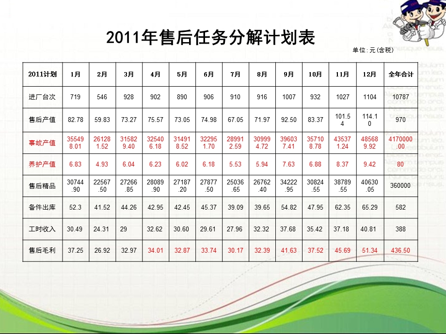 汽车售后服务部目标绩效考核方案.ppt_第3页