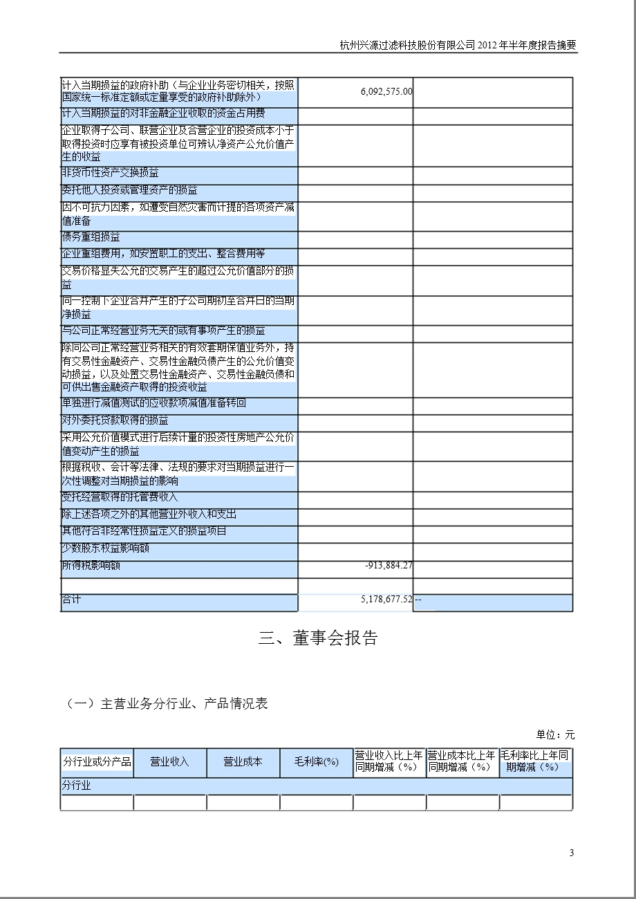 兴源过滤：2012年半年度报告摘要.ppt_第3页