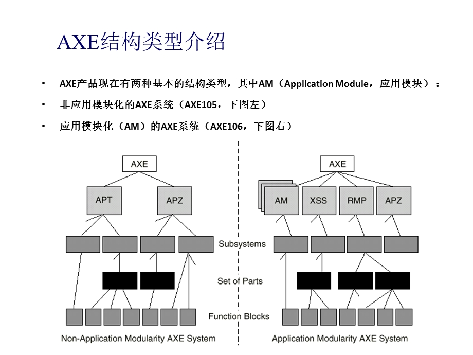 AXE平台介绍(1).ppt_第3页