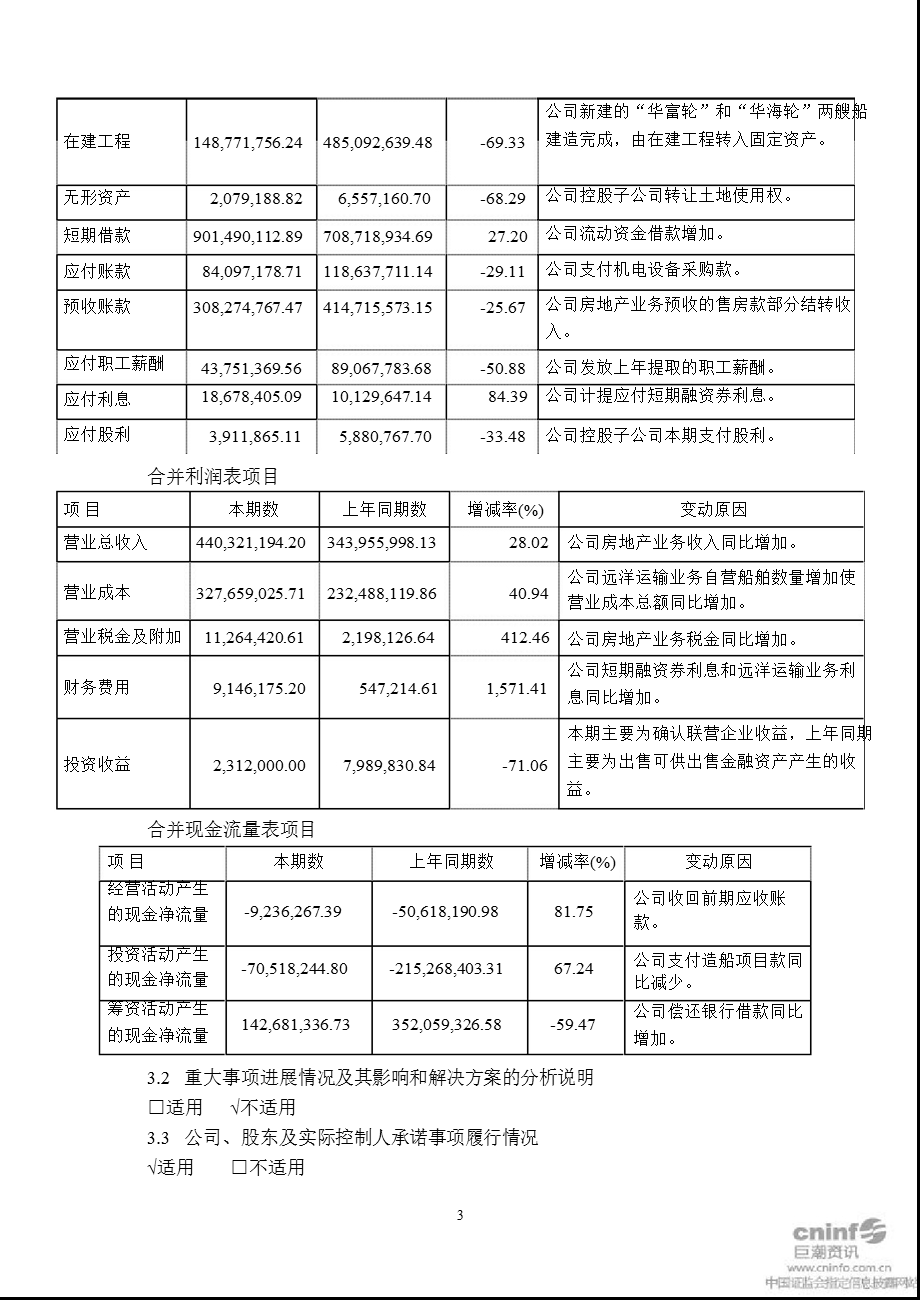 大连国际：2012年第一季度报告正文.ppt_第3页