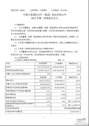 大连国际：2012年第一季度报告正文.ppt