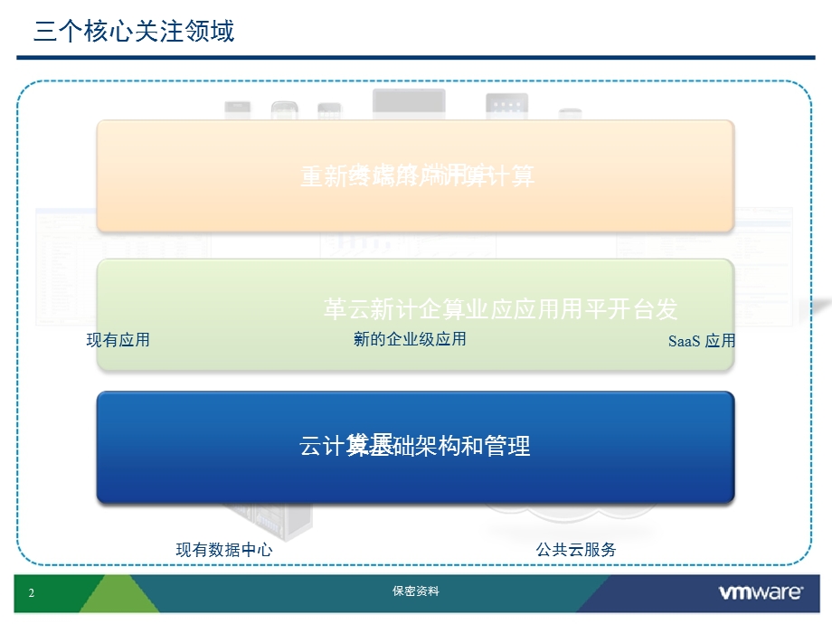 云计算：VMware 针对IT 即服务的创新展望.ppt_第2页