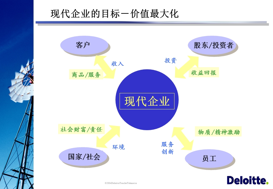 某集团预算管理培训(ppt 100页).ppt_第3页