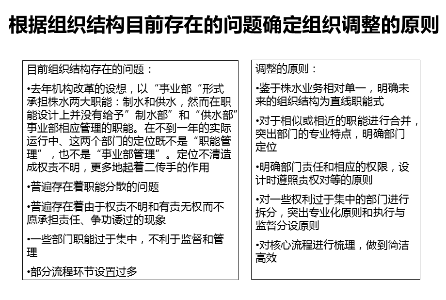 株洲某某自来水公司组织结构与岗位优化报告.ppt_第2页