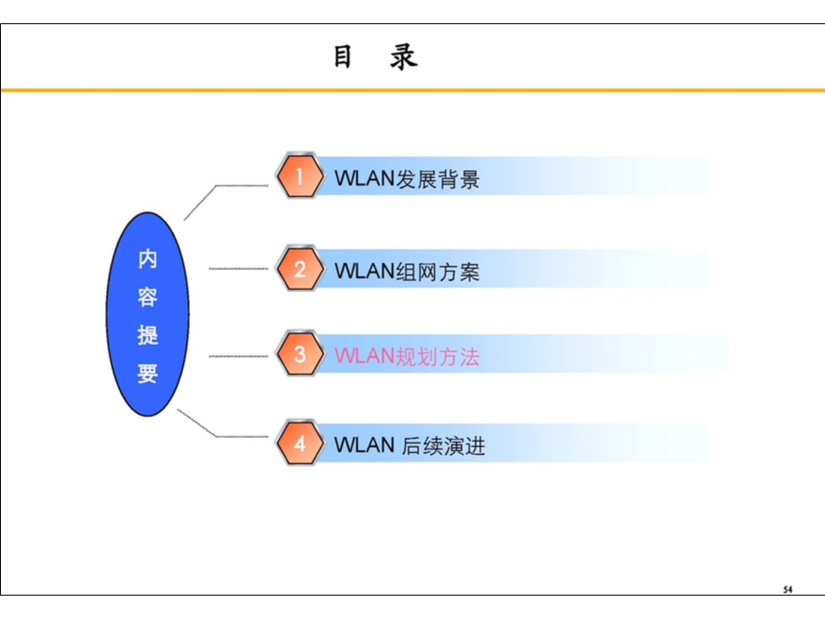 中国电信——WLAN组网及规划方法（下） (1).ppt_第1页