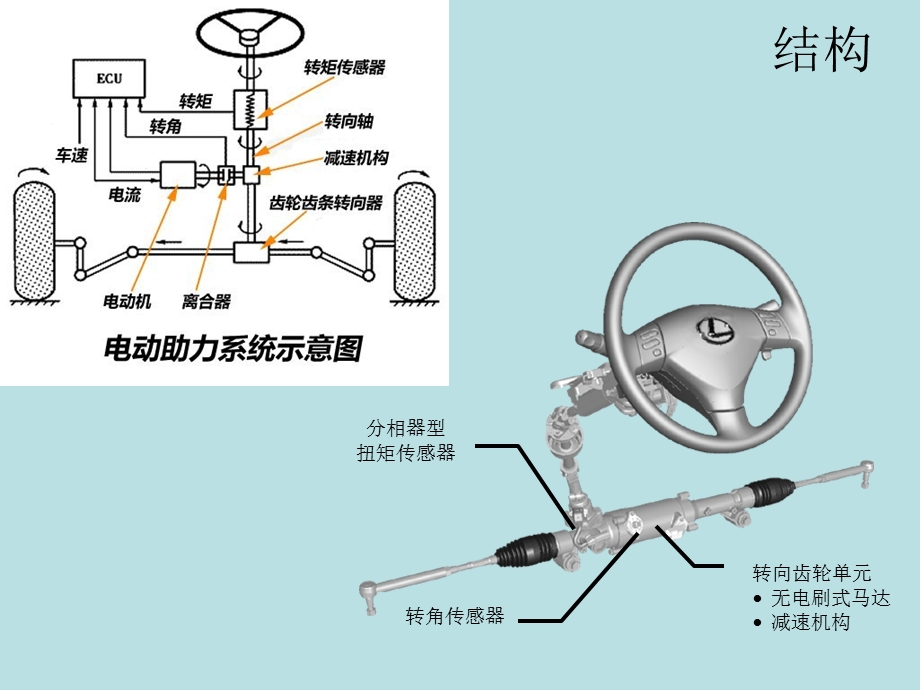 EPS电动助力转向系专题讲座PPT(2).ppt_第2页