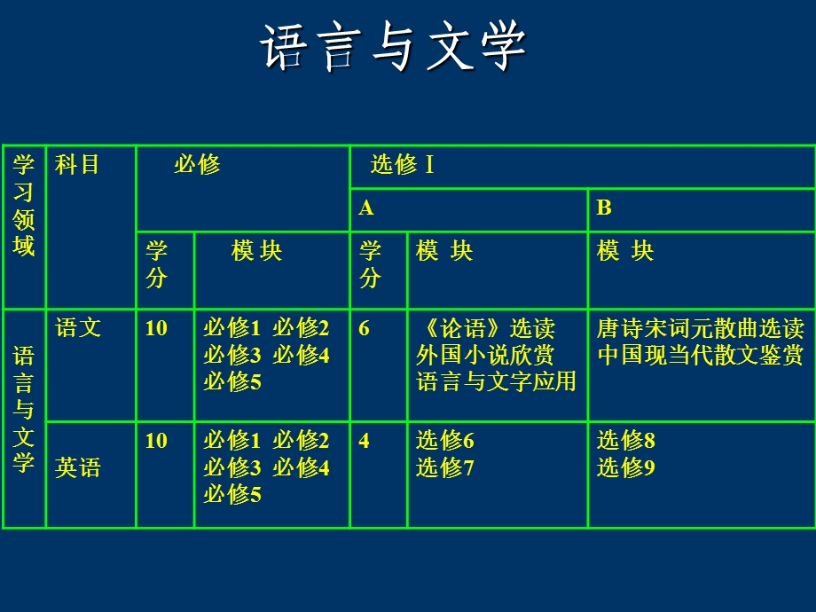 《走进新课程》专题讲座(1).ppt_第3页