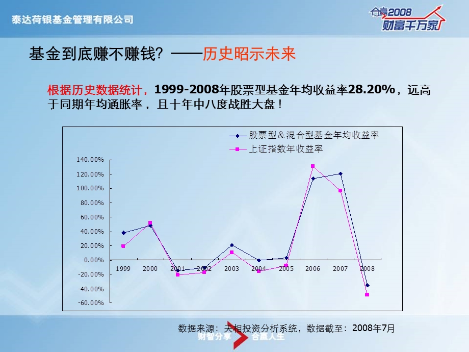 定期定额简版PPT.ppt_第2页