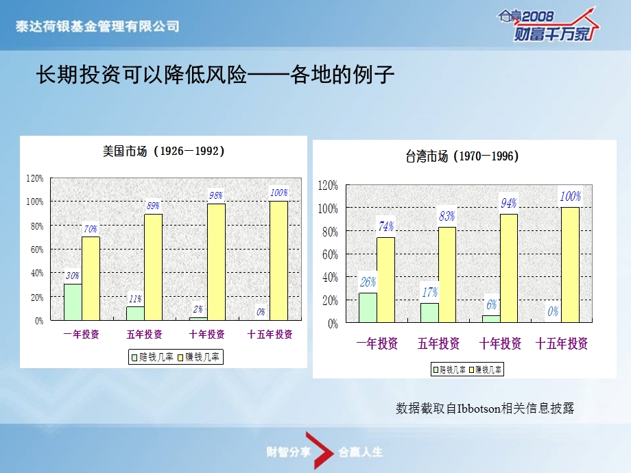 定期定额简版PPT.ppt_第3页