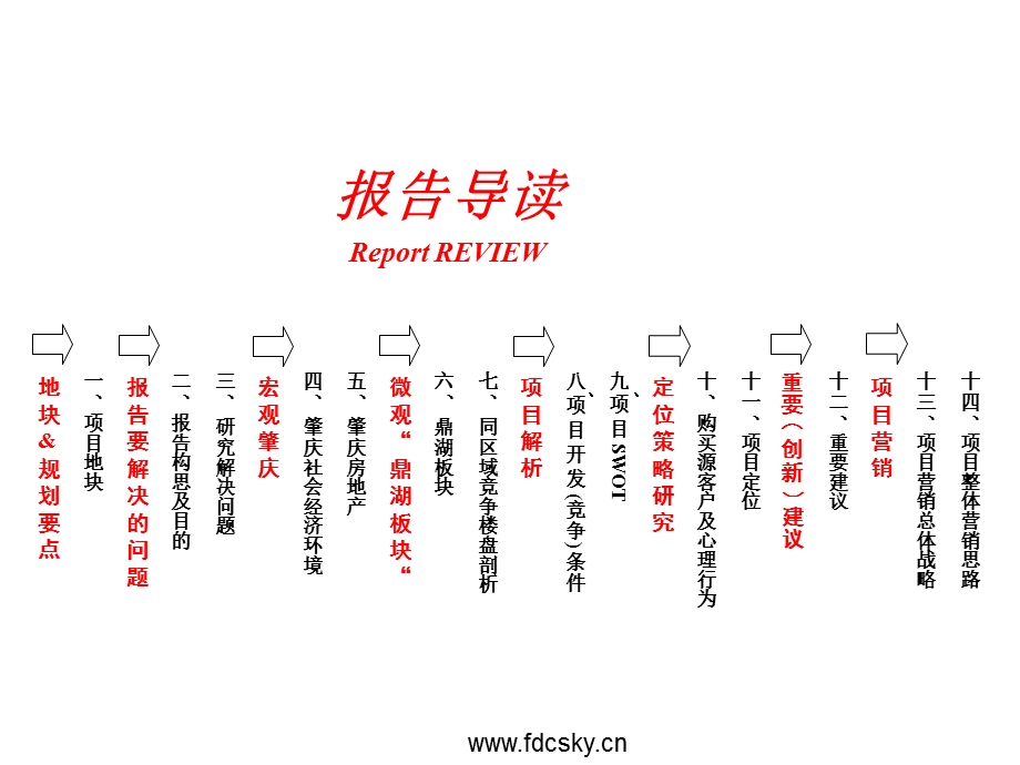 2008年肇庆鼎湖区新城54#地块项目前期策略框架报告(1).ppt_第3页